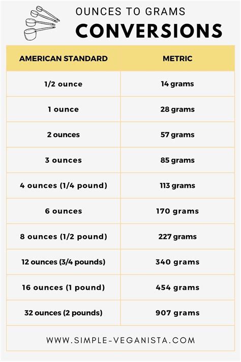 14fl oz to grams|4 oz to g.